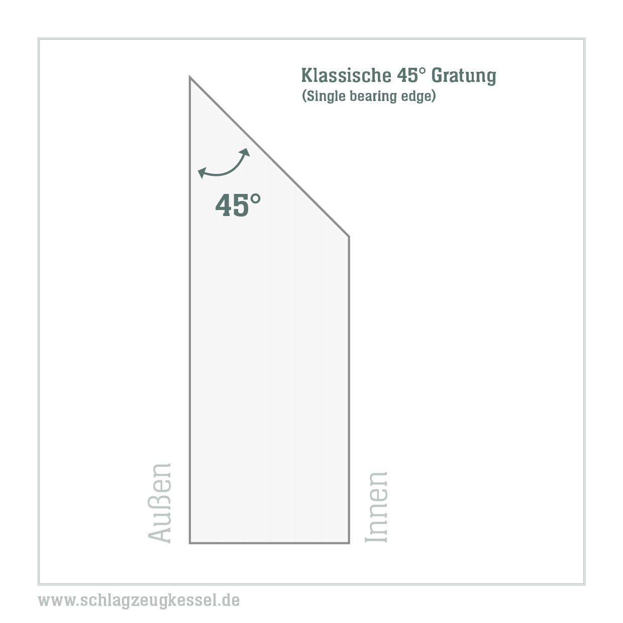 45° Kesselgratung "Der Klassisker" (Neu pro Seite)